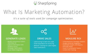 Download Marketing Automation Flyer